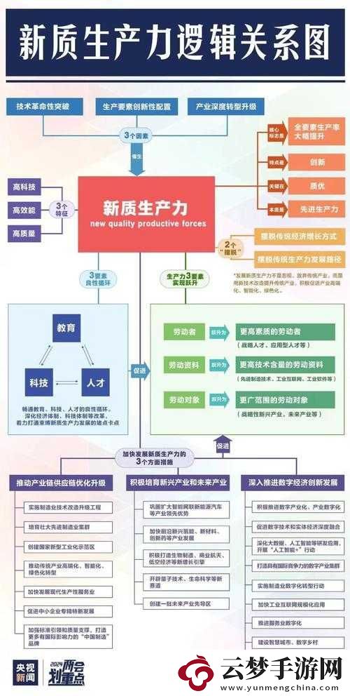 探索久产九人力资源有限公司丰沛有鱼